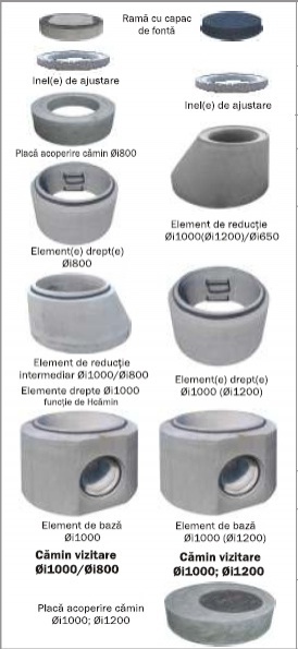 ELEMENTE PREFABRICATE DIN BETON PENTRU RETELE DE APA SI CANALIZARE - EURO QUALITY TEST